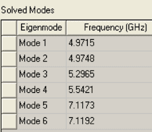 图4-16 Eigenmode Data