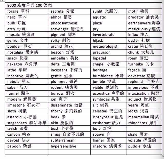第一天单词表解析